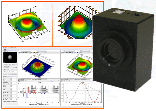 Laser Beam Quality and M2 Measurement: Beam Amplification and Quality  Variables