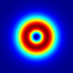 Vortex Lens energy distribution